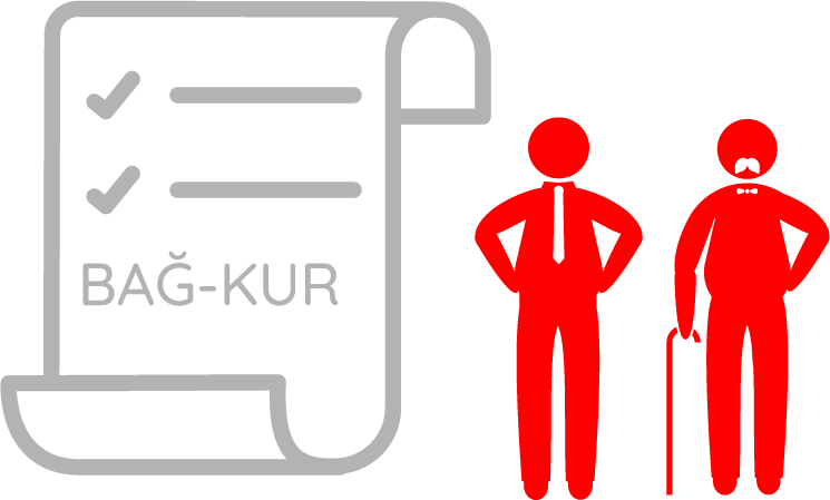 bagkur emeklilik kosullari